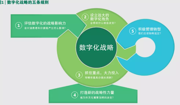信息化和软件服务网 - 助力数字中国建设